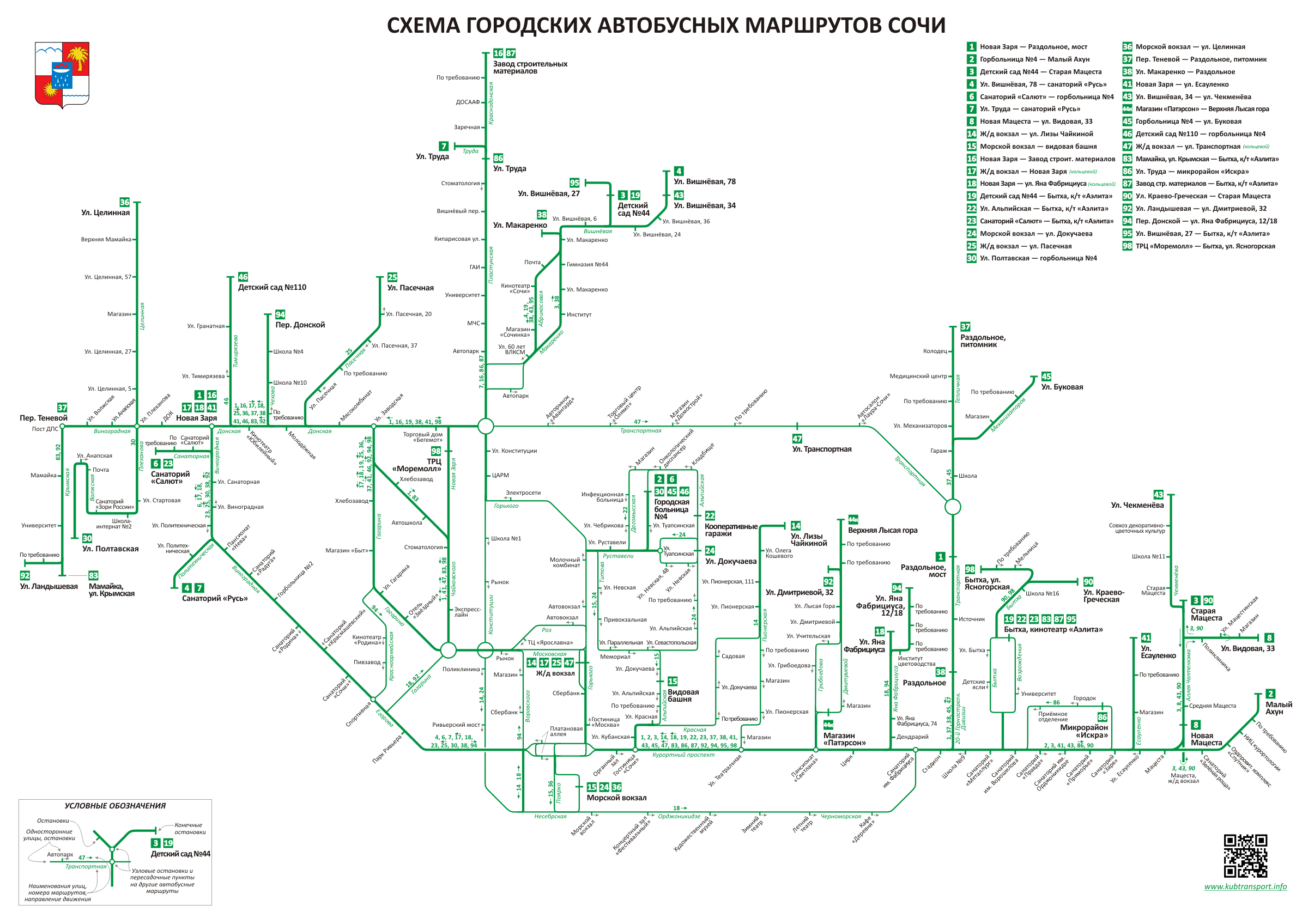 Схема транспорта сочи